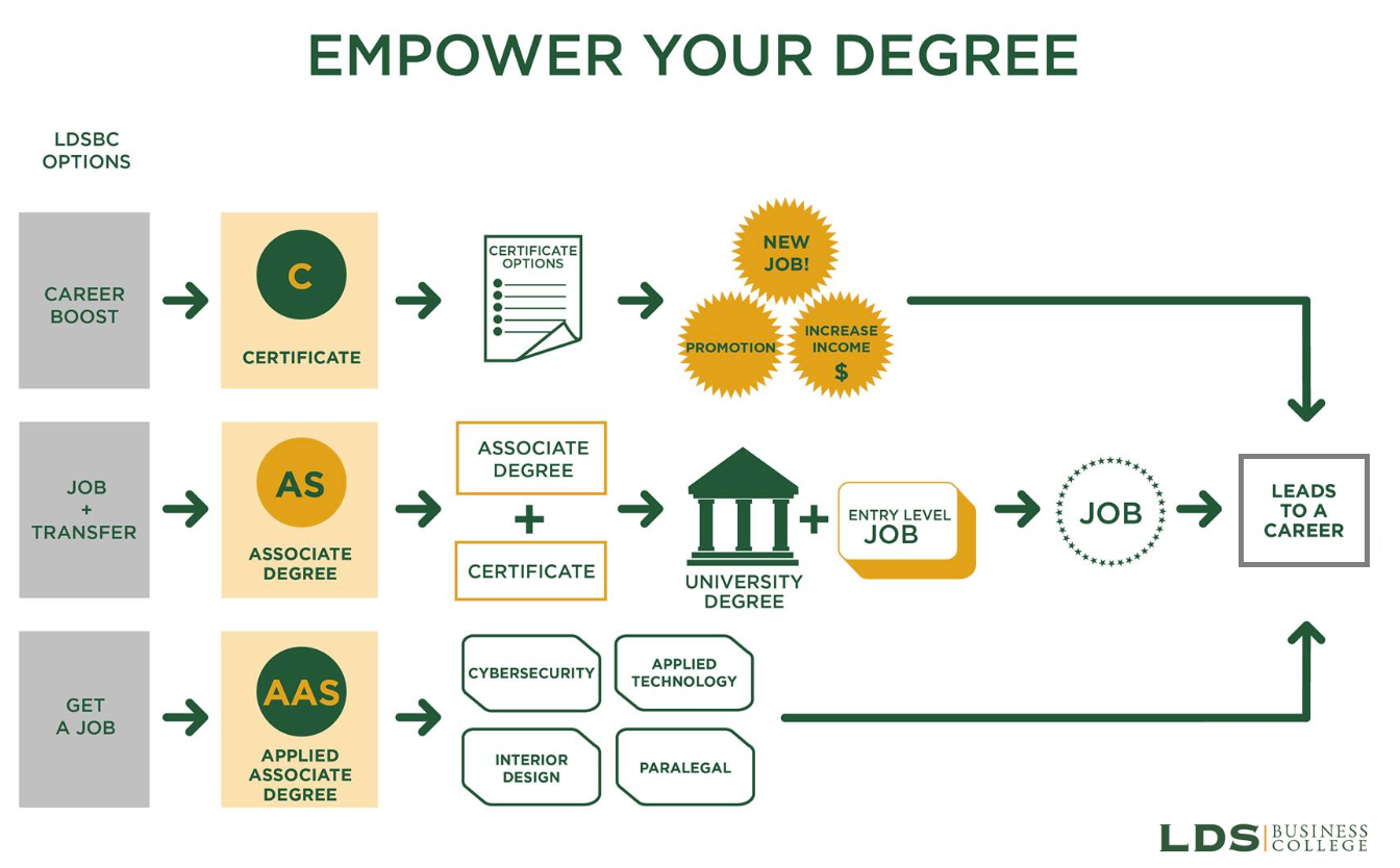 Empower Your Degree